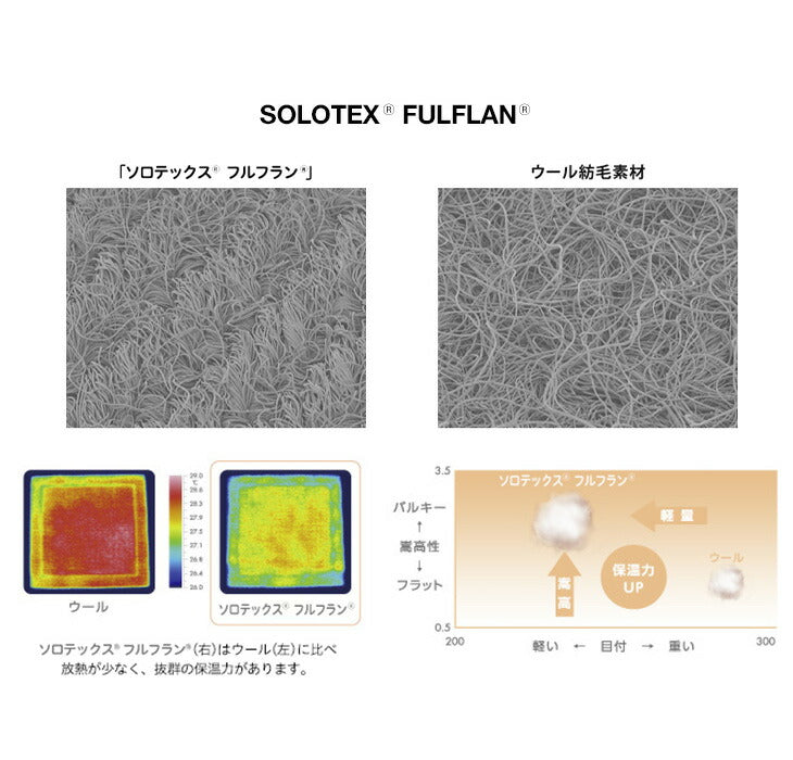 日本藍色牛仔褲 / FULFLAN 嗶嘰裁縫夾克