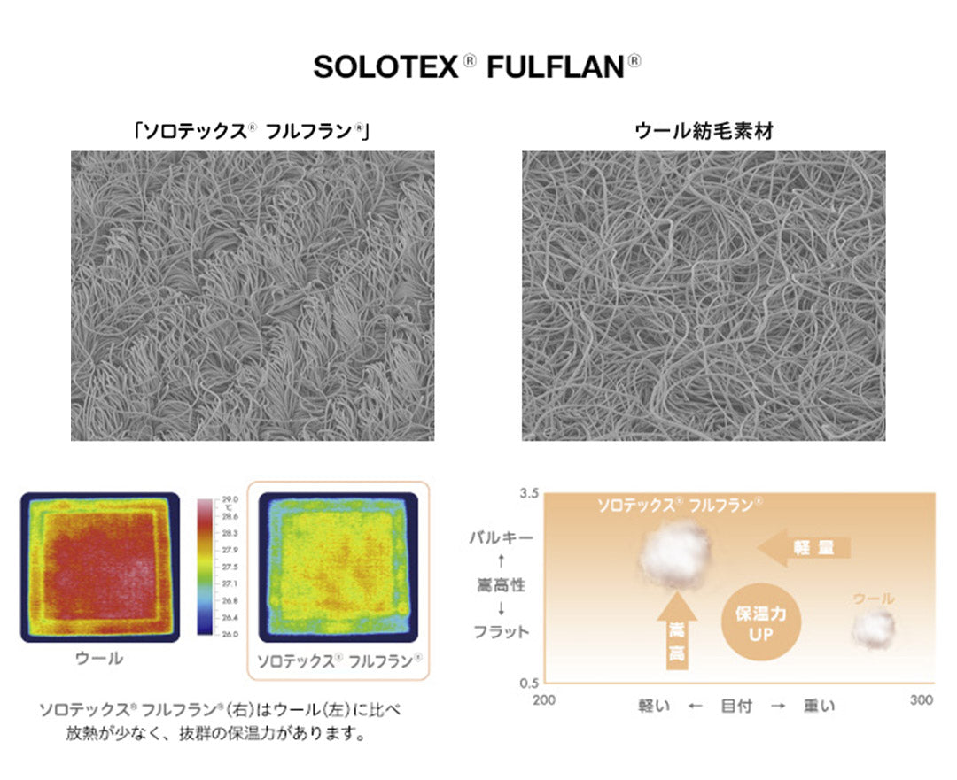 JAPAN BLUE JEANS / FULFLAN 서지 스윙탑